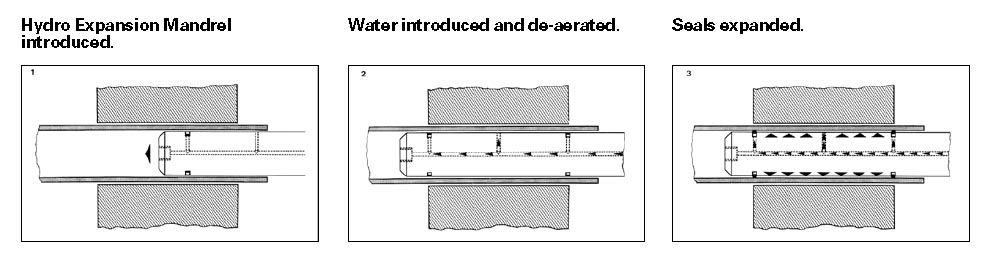 TECO Hydro Expansion Unit