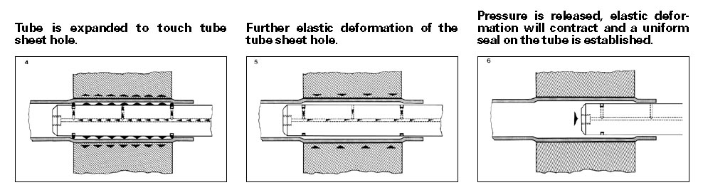 TECO Hydro Expansion Unit