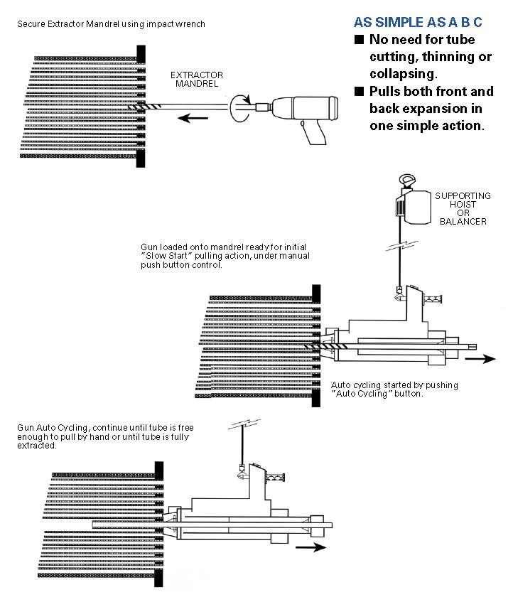 TECO Automatic & Continuous Tube Pulling-02