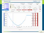 Ventil Test Units for Actuators