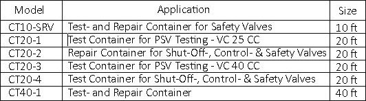 Ventil Transportable Workshops