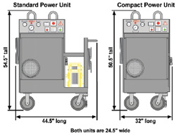 powerunits