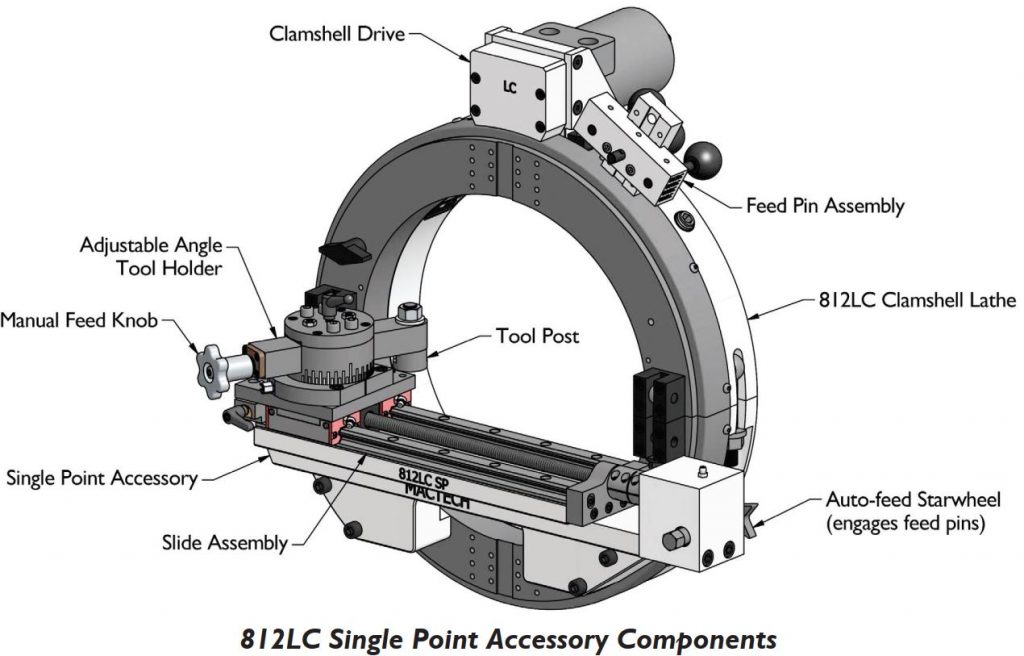 clamshelle lathes, air heat exchangers, esco, millhog, tube expander, tube pulling, orbital welder, tube rolling machine, beveling machines, valve testing