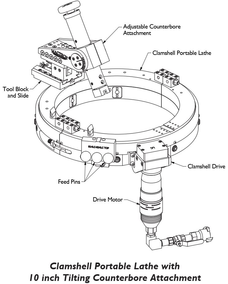 clamshelle lathes, air heat exchangers, esco, millhog, tube expander, tube pulling, orbital welder, tube rolling machine, beveling machines, valve testing